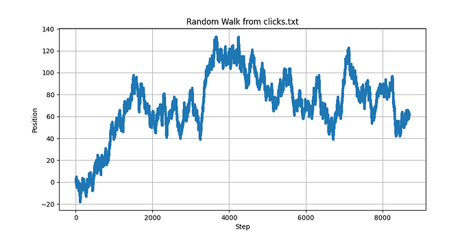 Figure 9 sub trials 40 ms 400 bytes continous